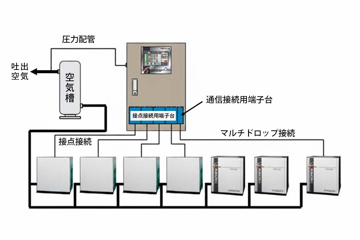 コンプレッサー台数制御